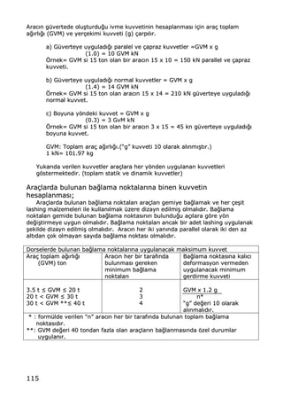 115
AArraacc„„nn gg††vveerrtteeddee oolluu……ttuurrdduu‚‚uu iivvmmee kkuuvvvveettiinniinn hheessaappllaannmmaass„„ ii‡‡iinn aarraa‡‡ ttooppllaamm
aa‚‚„„rrll„„‚‚„„ ((GGVVMM)) vvee yyeerr‡‡eekkiimmii kkuuvvvveettii ((gg)) ‡‡aarrpp„„ll„„rr..
aa)) GG††vveerrtteeyyee uuyygguullaadd„„‚‚„„ ppaarraalleell vvee ‡‡aapprraazz kkuuvvvveettlleerr ==GGVVMM xx gg
((11..00)) == 1100 GGVVMM kkNN
ˆˆrrnneekk== GGVVMM ssii 1155 ttoonn oollaann bbiirr aarraacc„„nn 1155 xx 1100 == 115500 kkNN ppaarraalllleell vvee ‡‡aapprraazz
kkuuvvvveettii..
bb)) GG††vveerrtteeyyee uuyygguullaadd„„‚‚„„ nnoorrmmaall kkuuvvvveettlleerr == GGVVMM xx gg
((11..44)) == 1144 GGVVMM kkNN
ˆˆrrnneekk== GGVVMM ssii 1155 ttoonn oollaann aarraacc„„nn 1155 xx 1144 == 221100 kkNN gg††vveerrtteeyyee uuyygguullaadd„„‚‚„„
nnoorrmmaall kkuuvvvveett..
cc)) BBooyyuunnaa yyƒƒnnddeekkii kkuuvvvveett == GGVVMM xx gg
((00..33)) == 33 GGvvMM kkNN
ˆˆrrnneekk== GGVVMM ssii 1155 ttoonn oollaann bbiirr aarraacc„„nn 33 xx 1155 == 4455 kknn gg††vveerrtteeyyee uuyygguullaadd„„‚‚„„
bbooyyuunnaa kkuuvvvveett..
GGVVMM:: TTooppllaamm aarraa‡‡ aa‚‚„„rrll„„‚‚„„..((••gg•• kkuuvvvveettii 1100 oollaarraakk aall„„nnmm„„……tt„„rr..))
11 kkNN== 110011..9977 kkgg
YYuukkaarr„„ddaa vveerriilleenn kkuuvvvveettlleerr aarraa‡‡llaarraa hheerr yyƒƒnnddeenn uuyygguullaannaann kkuuvvvveettlleerrii
ggƒƒsstteerrmmeekktteeddiirr.. ((ttooppllaamm ssttaattiikk vvee ddiinnaammiikk kkuuvvvveettlleerr))
AArraa‡‡llaarrddaa bbuulluunnaann bbaa‚‚llaammaa nnookkttaallaarr„„nnaa bbiinneenn kkuuvvvveettiinn
hheessaappllaannmmaass„„;;
AArraa‡‡llaarrddaa bbuulluunnaann bbaa‚‚llaammaa nnookkttaallaarr„„ aarraa‡‡llaarr„„ ggeemmiiyyee bbaa‚‚llaammaakk vvee hheerr ‡‡ee……iitt
llaasshhiinngg mmaallzzeemmeelleerrii iillee kkuullllaann„„llmmaakk ††zzeerree ddiizzaayynn eeddiillmmii…… oollmmaall„„dd„„rr.. BBaa‚‚llaammaa
nnookkttaallaarr„„ ggeemmiiddee bbuulluunnaann bbaa‚‚llaammaa nnookkttaass„„nn„„nn bbuulluunndduu‚‚uu aa‡‡„„llaarraa ggƒƒrree yyƒƒnn
ddee‚‚ii……ttiirrmmeeyyee uuyygguunn oollmmaall„„dd„„rr.. BBaa‚‚llaammaa nnookkttaallaarr„„ aannccaakk bbiirr aaddeett llaasshhiinngg uuyygguullaannaakk
……eekkiillddee ddiizzaayynn eeddiillmmii…… oollmmaall„„dd„„rr.. AArraacc„„nn hheerr iikkii yyaann„„nnddaa ppaarraalllleell oollaarraakk iikkii ddeenn aazz
aalltt„„ddaann ‡‡ookk oollmmaayyaann ssaayy„„ddaa bbaa‚‚llaammaa nnookkttaass„„ oollmmaall„„dd„„rr..
DDoorrsseelleerrddee bbuulluunnaann bbaa‚‚llaammaa nnookkttaallaarr„„nnaa uuyygguullaannaaccaakk mmaakkssiimmuumm kkuuvvvveett
AArraa‡‡ ttooppllaamm aa‚‚„„rrll„„‚‚„„
((GGVVMM)) ttoonn
AArraacc„„nn hheerr bbiirr ttaarraaff„„nnddaa
bbuulluunnmmaass„„ ggeerreekkeenn
mmiinniimmuumm bbaa‚‚llaammaa
nnookkttaallaarr„„
BBaa‚‚llaammaa nnookkttaass„„nnaa kkaall„„cc„„
ddeeffoorrmmaassyyoonn vveerrmmeeddeenn
uuyygguullaannaaccaakk mmiinniimmuumm
ggeerrddiirrmmee kkuuvvvveettii
33..55 tt ”” GGVVMM ”” 2200 tt
2200 tt << GGVVMM ”” 3300 tt
3300 tt << GGVVMM ****”” 4400 tt
22
33
44
GGVVMM xx 11..22 gg
nn**
••gg•• ddee‚‚eerrii 1100 oollaarraakk
aall„„nnmmaall„„dd„„rr..
** :: ffoorrmm††llddee vveerriilleenn ••nn•• aarraacc„„nn hheerr bbiirr ttaarraaff„„nnddaa bbuulluunnaann ttooppllaamm bbaa‚‚llaammaa
nnookkttaass„„dd„„rr..
****:: GGVVMM ddee‚‚eerrii 4400 ttoonnddaann ffaazzllaa oollaann aarraa‡‡llaarr„„nn bbaa‚‚llaannmmaass„„nnddaa ƒƒzzeell dduurruummllaarr
uuyygguullaann„„rr..
 