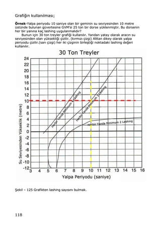 118
GGrraaffii‚‚iinn kkuullllaann„„llmmaass„„;;
‡‡rrnneekk--YYaallppaa ppeerriiyyoodduu 1100 ssaanniiyyee oollaann bbiirr ggeemmiinniinn ssuu sseevviiyyeessiinnddeenn 1100 mmeettrree
††sstt††nnddee bbuulluunnaann gg††vveerrtteessiinnee GGVVMMŒŒssii 2255 ttoonn bbiirr ddoorrssee yy††kklleennmmii……ttiirr.. BBuu ddoorrsseenniinn
hheerr bbiirr yyaann„„nnaa kkaa‡‡ llaasshhiinngg uuyygguullaannmmaall„„dd„„rr??
BBuunnuunn ii‡‡iinn 3300 ttoonn ttrreeyylleerr ggrraaffii‚‚ii kkuullllaann„„ll„„rr.. YYaannddaann yyaattaayy oollaarraakk aarraacc„„nn ssuu
sseevviiyyeessiinnddeenn oollaann yy††kksseekkllii‚‚ii ‡‡iizziilliirr.. ((kk„„rrmm„„zz„„ ‡‡iizzggii)) AAllttttaann ddiikkeeyy oollaarraakk yyaallppaa
ppeerriiyyoodduu ‡‡iizziilliirr..((ssaarr„„ ‡‡iizzggii)) hheerr iikkii ‡‡iizzggiinniinn bbiirrllee……ttii‚‚ii nnookkttaaddaakkii llaasshhiinngg ddee‚‚eerrii
kkuullllaann„„ll„„rr..
••eekkiill ‹‹ 112255 GGrraaffiikktteenn llaasshhiinngg ssaayy„„ss„„nn„„ bbuullmmaakk..
 