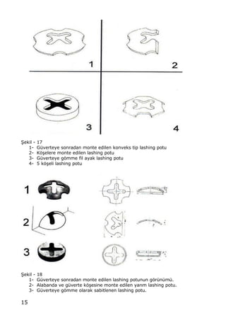 15
•ekil - 17
1- G†verteye sonradan monte edilen konveks tip lashing potu
2- Kƒ…elere monte edilen lashing potu
3- G†verteye gƒmme fil ayak lashing potu
4- 5 kƒ…eli lashing potu
•ekil - 18
1- G†verteye sonradan monte edilen lashing potunun gƒr†n†m†.
2- Alabanda ve g†verte kƒ…esine monte edilen yar„m lashing potu.
3- G†verteye gƒmme olarak sabitlenen lashing potu.
 