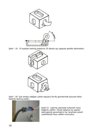 16
•ekil - 19 Fil ayaklar„ lashing potlar„na 35 derece a‡„ yapacak …ekilde tak„lmal„d„r.
•ekil - 20 ‰ok ama‡l„ (de‚i…ik y†kler ta…„yan) Ro-Ro gemilerinde bulunan farkl„
tiplerde lashing potlar„.
•ekil-21 Lashing yapmada kullan„lan hava
ba‚lant„ valfleri. Haval„ tabanca ile yap„lan
lashinglerde g†vertelerin her taraf„nda yeterli
uzakl„klarda hava valfleri mevcuttur.
 