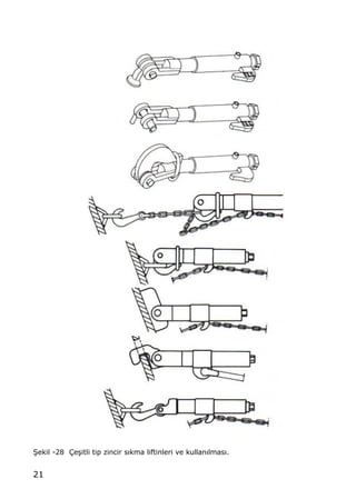 21
•ekil -28 ‰e…itli tip zincir s„kma liftinleri ve kullan„lmas„.
 