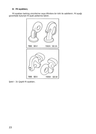 23
6- Fil ayaklar•;
Fil ayaklar„ lashing zincirlerine veya liftinlere bir kilit ile sabitlenir. Fil aya‚„
g†vertede bulunan fil ayak potlar„na tak„l„r.
•ekil - 31 ‰e…itli fil ayaklar„.
 