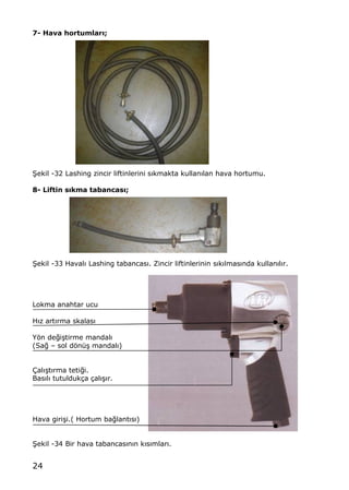 24
7- Hava hortumlar•;
•ekil -32 Lashing zincir liftinlerini s„kmakta kullan„lan hava hortumu.
8- Liftin s•kma tabancas•;
•ekil -33 Haval„ Lashing tabancas„. Zincir liftinlerinin s„k„lmas„nda kullan„l„r.
Lokma anahtar ucu
H„z art„rma skalas„
Yƒn de‚i…tirme mandal„
(Sa‚ ‹ sol dƒn†… mandal„)
‰al„…t„rma teti‚i.
Bas„l„ tutulduk‡a ‡al„…„r.
Hava giri…i.( Hortum ba‚lant„s„)
•ekil -34 Bir hava tabancas„n„n k„s„mlar„.
 