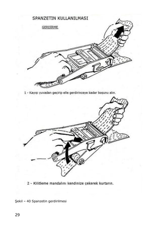 29
•ekil ‹ 40 Spanzetin gerdirilmesi
 
