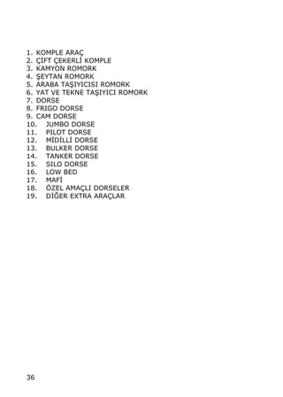 36
1. KOMPLE ARA‰
2. ‰€FT ‰EKERL€ KOMPLE
3. KAMYON ROMORK
4. •EYTAN ROMORK
5. ARABA TA•IYICISI ROMORK
6. YAT VE TEKNE TA•IYICI ROMORK
7. DORSE
8. FRIGO DORSE
9. CAM DORSE
10. JUMBO DORSE
11. PILOT DORSE
12. M€D€LL€ DORSE
13. BULKER DORSE
14. TANKER DORSE
15. SILO DORSE
16. LOW BED
17. MAF€
18. ˆZEL AMA‰LI DORSELER
19. D€‘ER EXTRA ARA‰LAR
 