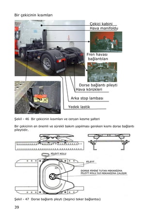 39
Bir ‡ekicinin k„s„mlar„
‰ekici kabini
Hava manifoldu
Fren havas„
ba‚lant„lar„
Dorse ba‚lant„ pileyti
Hava kƒr†kleri
Arka stop lambas„
Yedek lastik
•ekil - 46 Bir ‡ekicinin k„s„mlar„ ve ceryan kesme …alteri
Bir ‡ekicinin en ƒnemli ve s†rekli bak„m yap„lmas„ gereken k„sm„ dorse ba‚lant„
pileytidir.
•ekil - 47 Dorse ba‚lant„ pleyti (be…inci teker ba‚lant„s„)
 