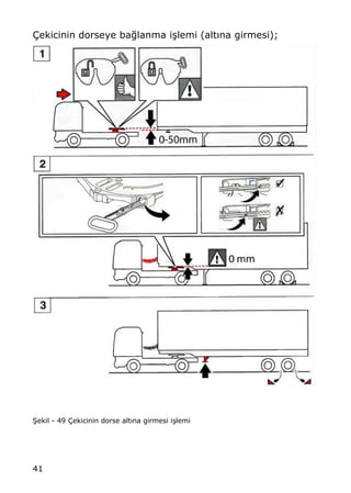 41
‰ekicinin dorseye ba‚lanma i…lemi (alt„na girmesi);
•ekil - 49 ‰ekicinin dorse alt„na girmesi i…lemi
 