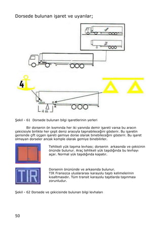 50
Dorsede bulunan i…aret ve uyar„lar;
•ekil - 61 Dorsede bulunan bilgi i…aretlerinin yerleri
Bir dorsenin ƒn k„sm„nda her iki yan„nda demir i…areti varsa bu arac„n
‡ekicisiyle birlikte her ‡e…it deniz arac„yla ta…„nabilece‚ini gƒsterir. Bu i…aretin
gerisinde ‡ift †‡gen i…areti gemiye dorse olarak binebilece‚ini gƒsterir. Bu i…aret
olmayan dorseler ancak komple olarak gemiye binebilirler.
Tehlikeli y†k ta…„ma levhas„; dorsenin arkas„nda ve ‡ekicinin
ƒn†nde bulunur. Ara‡ tehlikeli y†k ta…„d„‚„nda bu levhay„
a‡ar. Normal y†k ta…„d„‚„nda kapat„r.
Dorsenin ƒn†n†nde ve arkas„nda bulunur.
TIR Frans„zca uluslararas„ karayolu ta…„t„ kelimelerinin
k„saltmas„d„r. T†m transit karayolu ta…„tlarda ta…„nmas„
zorunludur.
•ekil - 62 Dorsede ve ‡ekicisinde bulunan bilgi levhalar„
 