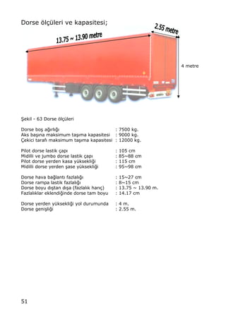 51
Dorse ƒl‡†leri ve kapasitesi;
4 metre
•ekil - 63 Dorse ƒl‡†leri
Dorse bo… a‚„rl„‚„ : 7500 kg.
Aks ba…„na maksimum ta…„ma kapasitesi : 9000 kg.
‰ekici taraf„ maksimum ta…„ma kapasitesi : 12000 kg.
Pilot dorse lastik ‡ap„ : 105 cm
Midilli ve jumbo dorse lastik ‡ap„ : 85~88 cm
Pilot dorse yerden kasa y†ksekli‚i : 115 cm
Midilli dorse yerden …ase y†ksekli‚i : 95~98 cm
Dorse hava ba‚lant„ fazlal„‚„ : 15~27 cm
Dorse rampa lastik fazlal„‚„ : 8~15 cm
Dorse boyu d„…tan d„…a (fazlal„k har„‡) : 13.75 ~ 13.90 m.
Fazlal„klar eklendi‚inde dorse tam boyu : 14.17 cm
Dorse yerden y†ksekli‚i yol durumunda : 4 m.
Dorse geni…li‚i : 2.55 m.
 
