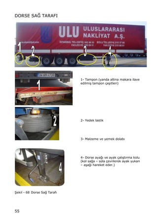 55
DORSE SA‘ TARAFI
1- Tampon (yanda altina makara ilave
edilmi… tampon ‡e…itleri)
2- Yedek lastik
3- Malzeme ve yemek dolab„
4- Dorse aya‚„ ve ayak ‡al„…t„rma kolu
(kol sa‚a ‹ sola ‡evrilerek ayak yukar„
‹ a…a‚„ hareket eder.)
•ekil - 68 Dorse Sa‚ Taraf„
 