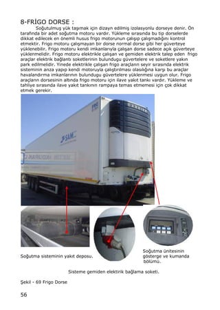 56
8-FR€GO DORSE :
So‚utulmu… y†k ta…„mak i‡in dizayn edilmi… izolasyonlu dorseye denir. ˆn
taraf„nda bir adet so‚utma motoru vard„r. Y†kleme s„ras„nda bu tip dorselerde
dikkat edilecek en ƒnemli husus frigo motorunun ‡al„…„p ‡al„…mad„‚„n„ kontrol
etmektir. Frigo motoru ‡al„…mayan bir dorse normal dorse gibi her g†verteye
y†klenebilir. Frigo motoru kendi imkanlar„yla ‡al„…an dorse sadece a‡„k g†verteye
y†klenmelidir. Frigo motoru elektrikle ‡al„…an ve gemiden elektrik talep eden frigo
ara‡lar elektrik ba‚lant„ soketlerinin bulundugu g†vertelere ve soketlere yak„n
park edilmelidir. Yinede elektrikle ‡al„…an frigo ara‡lar„n seyir s„ras„nda elektrik
sisteminin ar„za yap„p kendi motoruyla ‡al„…t„r„lmas„ olas„l„‚„na kar…„ bu ara‡lar
havaland„rma imkanlar„n„n bulundugu g†vertelere y†klenmesi uygun olur. Frigo
ara‡lar„n dorsesinin alt„nda frigo motoru i‡in ilave yak„t tank„ vard„r. Y†kleme ve
tahliye s„ras„nda ilave yak„t tank„n„n rampaya temas etmemesi i‡in ‡ok dikkat
etmek gerekir.
So‚utma †nitesinin
So‚utma sisteminin yak„t deposu. gƒsterge ve kumanda
bƒl†m†.
Sisteme gemiden elektirik ba‚lama soketi.
•ekil - 69 Frigo Dorse
 
