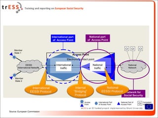2010 - EESSI - Electronic Exchange of Social Security Information | PPT