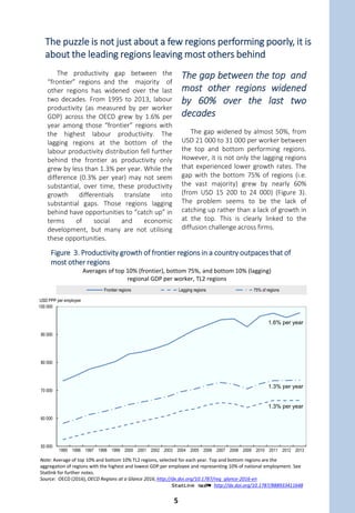 Figure 2. Country convergence has been accompanied by divergence of regions within
countries
-1.0
-0.5
0.0
0.5
1.0
1.5
2.0
2.5
3.0
1997 1998 1999 2000 2001 2002 2003 2004 2005 2006 2007 2008 2009 2010 2011 2012 2013 2014
%
Japan United States Euro area (19 countries)
Financial crisis
Note: Values represent three-year moving averages (t, t-1, t-2) of labour productivity (GDP per hour worked) 1997-2014. See Statlink
for further notes.
Source: Calculations based on OECD (2016), Productivity Statistics (database), www.oecd.org/std/productivity-stats/.
1 2 http://dx.doi.org/10.1787/888933411597
Figure 1. Labour productivity growth trending downward even before the crisis
0.2
0.22
0.24
0.26
0.28
0.3
0.32
0.34
1995 1996 1997 1998 1999 2000 2001 2002 2003 2004 2005 2006 2007 2008 2009 2010 2011 2012 2013
Within countries Across countries
Coefficient of variation for per capita GDP
Note: Data refers to GDP PPP constant 2010 USD from the national accounts and the regional accounts; the disparity between
countries is measured as the coefficient of variation of national GDP per capita across all countries in the sample; the disparity
within countries is measured as the coefficient of variation of regional GDP per capita across regions within each country, and
then is averaged across all countries. See Statlink for further notes
Source: Bartolini, D., H. Blöchliger and S. Stossberg (2016) “Fiscal Decentralisation and Regional Disparities”, Economics
Department Working Paper (forthcoming)
1 2 http://dx.doi.org/10.1787/888933411619
4
 