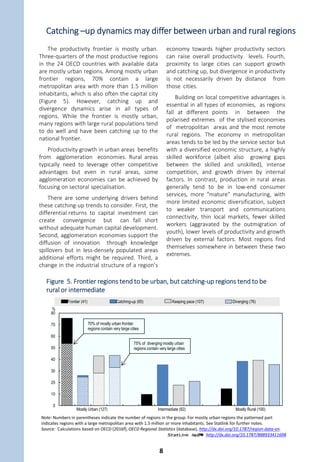 There is no unique pattern that links
regional catching up or divergence with
labour productivity growth in a country or
its frontier. But a growing divide between
productivity in the frontier and other
regions raises the concern of a “two-tier”
economy, with strong performance at the
top and the rest of the country falling
behind. In Figure 4, regional productivity
growth patterns are compared with national
average productivity growth.
Low productivity growth countries
(towards the left of the Figure) are countries
with an overall low productivity growth
performance. Nevertheless, in some
countries the regional catching up was a key
factor in driving national productivity
growth. For example, Germany and Austria
combined relatively low country-level
productivity growth with a frontier that
grew slowly but the catching up of other
regions sustained overall productivity
growth. Among the high productivity growth
countries, on the right side of the graph,
there are countries like Poland and the
Czech Republic that combined high
aggregate productivity growth with strong
catching-up dynamics in some regions. In
contrast, in countries like the Slovak
Republic, Hungary and Korea, it is the
frontier region that dominates the
productivity growth performance of the
country.
In the middle of the graph, are countries
with moderate productivity growth, such as
France, the United Kingdom and Australia
that grew at moderate levels but with
relatively large gaps between the frontier
and the other regions in the country. The
difference in growth rates may seem small
but over time they are quite substantial. For
example, productivity growth in Île-de-
France (Paris) was, on average, only 0.4
percentage points higher than in Nord-Pas-
de-Calais – a large, traditionally industry-
focused region in the north of France and
containing the French entrance to the
Eurotunnel which connects France with
United Kingdom – but over a period of 20
years, this small annual growth difference
adds up to almost 10 percentage points.
Figure 4. Regions in both fast- and slow-growing countries can catch up (or fall behind)
their frontier
Labour productivity growth in TL2 regions, 2000-13
Note: See Statlink for notes.
Source: Calculations based on OECD (2016), OECD Regional Statistics (database), http://dx.doi.org/10.1787/region-data-en .
1 2 http://dx.doi.org/10.1787/888933411768
ITA DEU DNK AUT BEL CAN GRC NLD NZL FIN FRA ESP PRT USA AUS GBR SWE IRL SVN HUN CZE KOR POL SVK
-2
-1
0
1
2
3
4
5
Frontier Catching-up Diverging Keeping pace Country average productivity growth (%)
Productivity growth of the region (%)
7
 