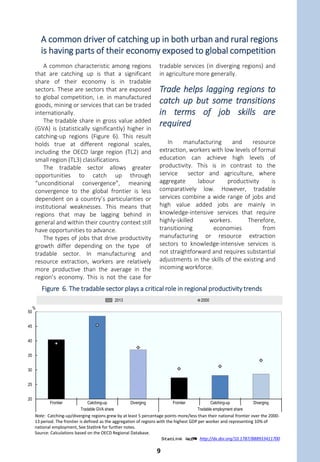 The productivity frontier is composed
mainly of urban regions. Three-quarters of the
most productive regions in the 24 OECD
countries with available data are mostly urban
regions. Among mostly urban frontier regions,
70% contain a large metropolitan area with
more than 1.5 million inhabitants, which is also
often the capital city (Figure 5). However,
catching up and divergence dynamics arise in
all types of regions. While the frontier is
mostly urban, many regions with large rural
populations tend to do well and have been
catching up to the national frontier.
Productivity growth in urban areas benefits
from agglomeration economies. Rural areas
typically need to leverage other competitive
advantages, but even in rural areas some
agglomeration economies can be achieved by
focusing on sectoral specialisation.
There are some underlying drivers behind
these catching-up trends to consider. First, the
differential returns to capital investment can
create convergence but can fall short
without adequate human capital development.
Second, agglomeration economies support the
diffusion of innovation through knowledge
spillovers, however in less-densely populated
areas additional efforts might be required.
Third, a change in the industrial structure of a
region’s economy towards higher productivity
sectors can raise overall productivity levels.
Fourth, proximity to large cities can support
growth and catching up, but divergence in
productivity is not necessarily driven by
distance from those cities.
Building on local competitive advantages is
essential in all types of economies, as regions
fall at different points in between the
polarised extremes of the stylised economies
of metropolitan areas and the most remote
rural regions. The economy in metropolitan
areas tends to be led by the service sector but
with a diversified economic structure, a highly
skilled workforce (albeit also with growing gaps
between the skilled and unskilled), intense
competition, and growth driven by internal
factors. In contrast, production in rural areas
generally tends to be in low-end consumer
services, more “mature” manufacturing, with
more limited economic diversification, subject
to weaker transport and communications
connectivity, thin local markets, fewer skilled
workers (aggravated by the outmigration of
youth), lower levels of productivity and growth
driven by external factors. Most regions find
themselves somewhere in between these two
extremes of stylised urban and rural
economies.
Catching -up dynamics may differ between urban and rural regions
0
10
20
30
40
50
60
70
80
Mostly Urban (127) Intermediate (62) Mostly Rural (100)
%
Frontier (41) Catching-up (65) Keeping pace (107) Diverging (76)
70% of mostly urban frontier
regions contain very large cities
75% of diverging mostly urban
regions contain very large cities
Figure 5. Frontier regions tend to be urban, but catching-up regions tend to be
rural or intermediate
Note: Numbers in parentheses indicate the number of regions in the group. For mostly urban regions the patterned part
indicates regions with a large metropolitan area with 1.5 million or more inhabitants. See Statllink for further notes.
Source: Calculations based on OECD (2016f), OECD Regional Statistics (database), http://dx.doi.org/10.1787/region-data-en.
1 2 http://dx.doi.org/10.1787/888933411698
8
 