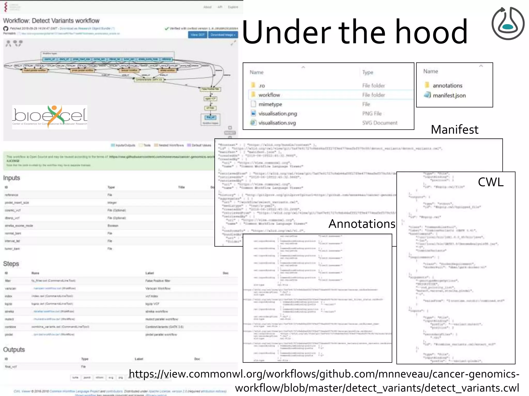 https://view.commonwl.org/workflows/github.com/mnneveau/cancer-genomics-
workflow/blob/master/detect_variants/detect_variants.cwl
Manifest
CWL
Annotations
Under the hood
 
