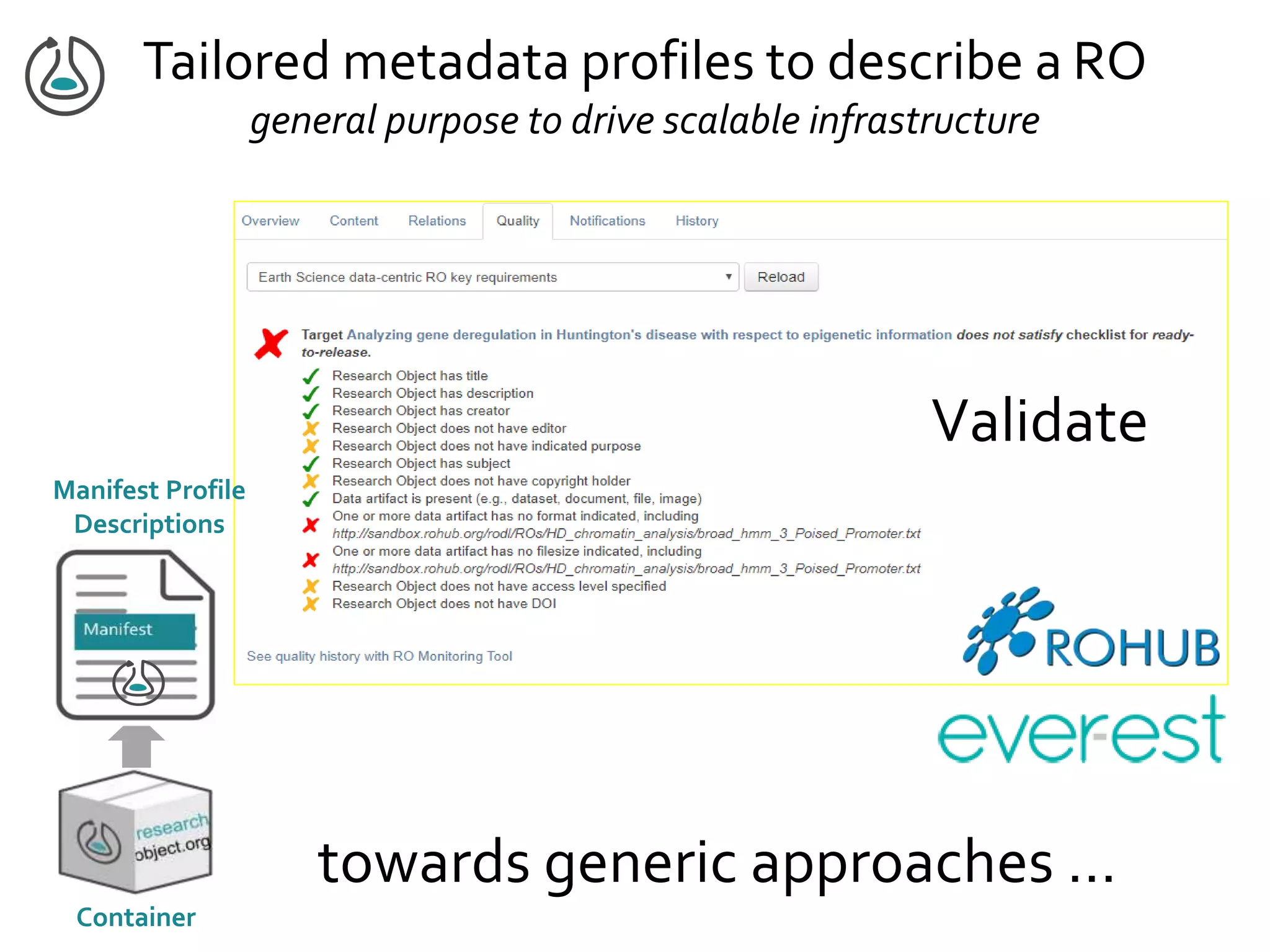 Validate
Container
Manifest Profile
Descriptions
Tailored metadata profiles to describe a RO
general purpose to drive scalable infrastructure
towards generic approaches …
 