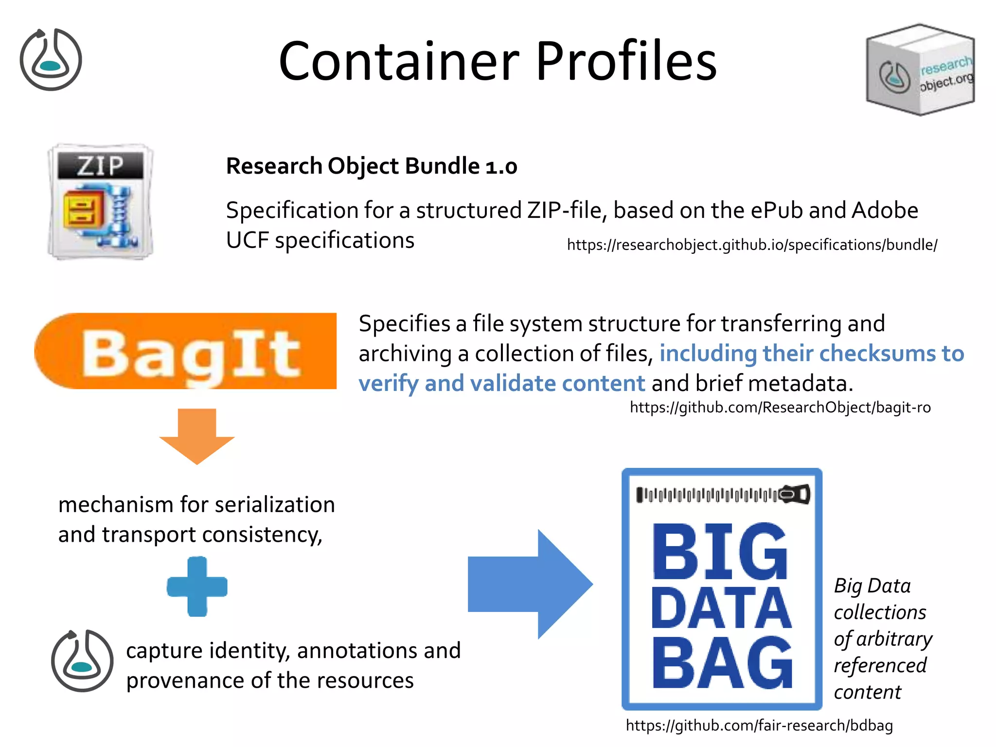 Container Profiles
Specification for a structured ZIP-file, based on the ePub and Adobe
UCF specifications
Research Object Bundle 1.0
https://researchobject.github.io/specifications/bundle/
Specifies a file system structure for transferring and
archiving a collection of files, including their checksums to
verify and validate content and brief metadata.
https://github.com/ResearchObject/bagit-ro
mechanism for serialization
and transport consistency,
capture identity, annotations and
provenance of the resources
Big Data
collections
of arbitrary
referenced
content
https://github.com/fair-research/bdbag
 