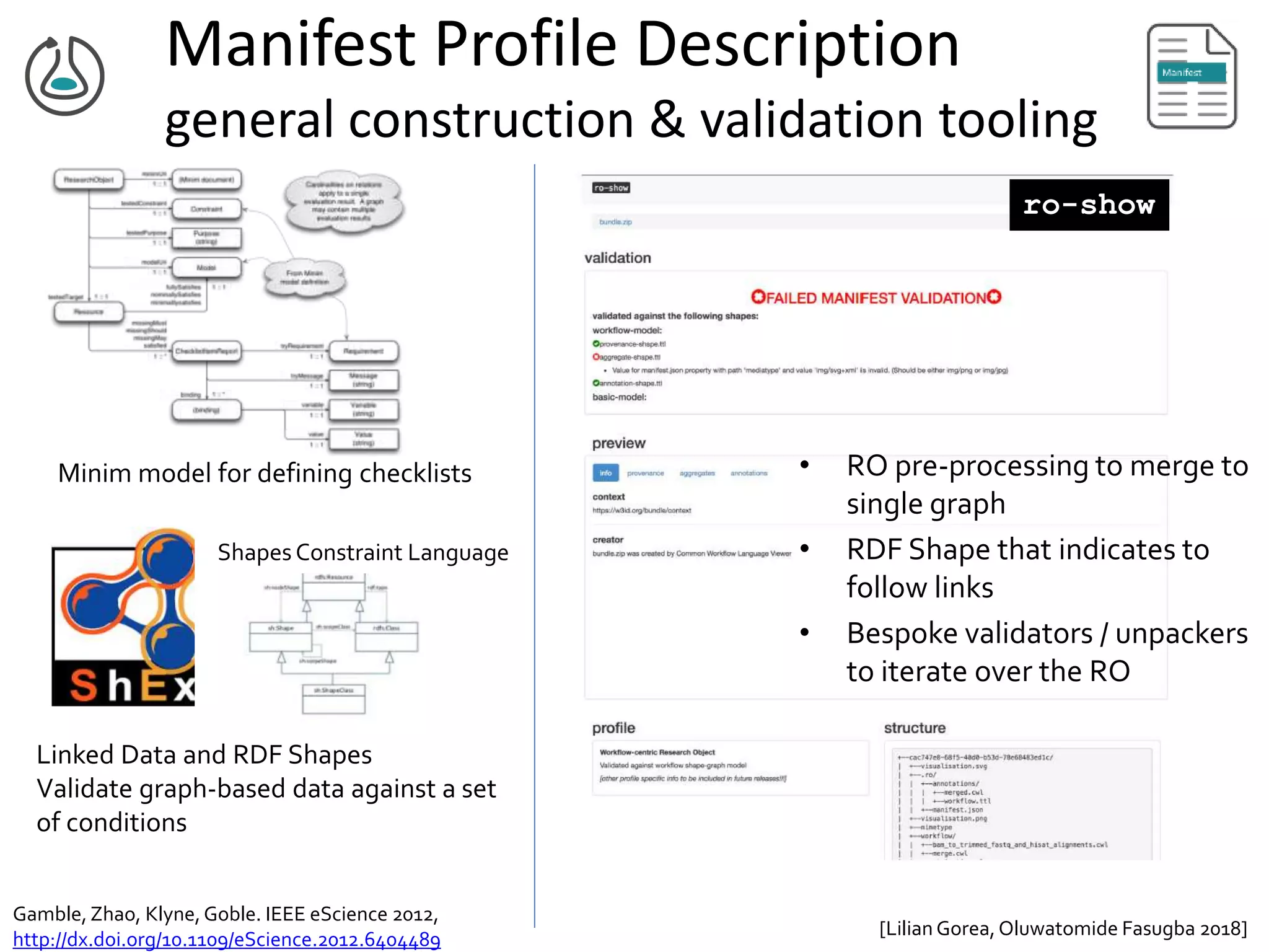 Manifest Profile Description
general construction & validation tooling
Linked Data and RDF Shapes
Validate graph-based data against a set
of conditions
Shapes Constraint Language
Gamble,Zhao, Klyne,Goble. IEEE eScience 2012,
http://dx.doi.org/10.1109/eScience.2012.6404489
Minim model for defining checklists
ro-show
• RO pre-processing to merge to
single graph
• RDF Shape that indicates to
follow links
• Bespoke validators / unpackers
to iterate over the RO
[Lilian Gorea,Oluwatomide Fasugba 2018]
 