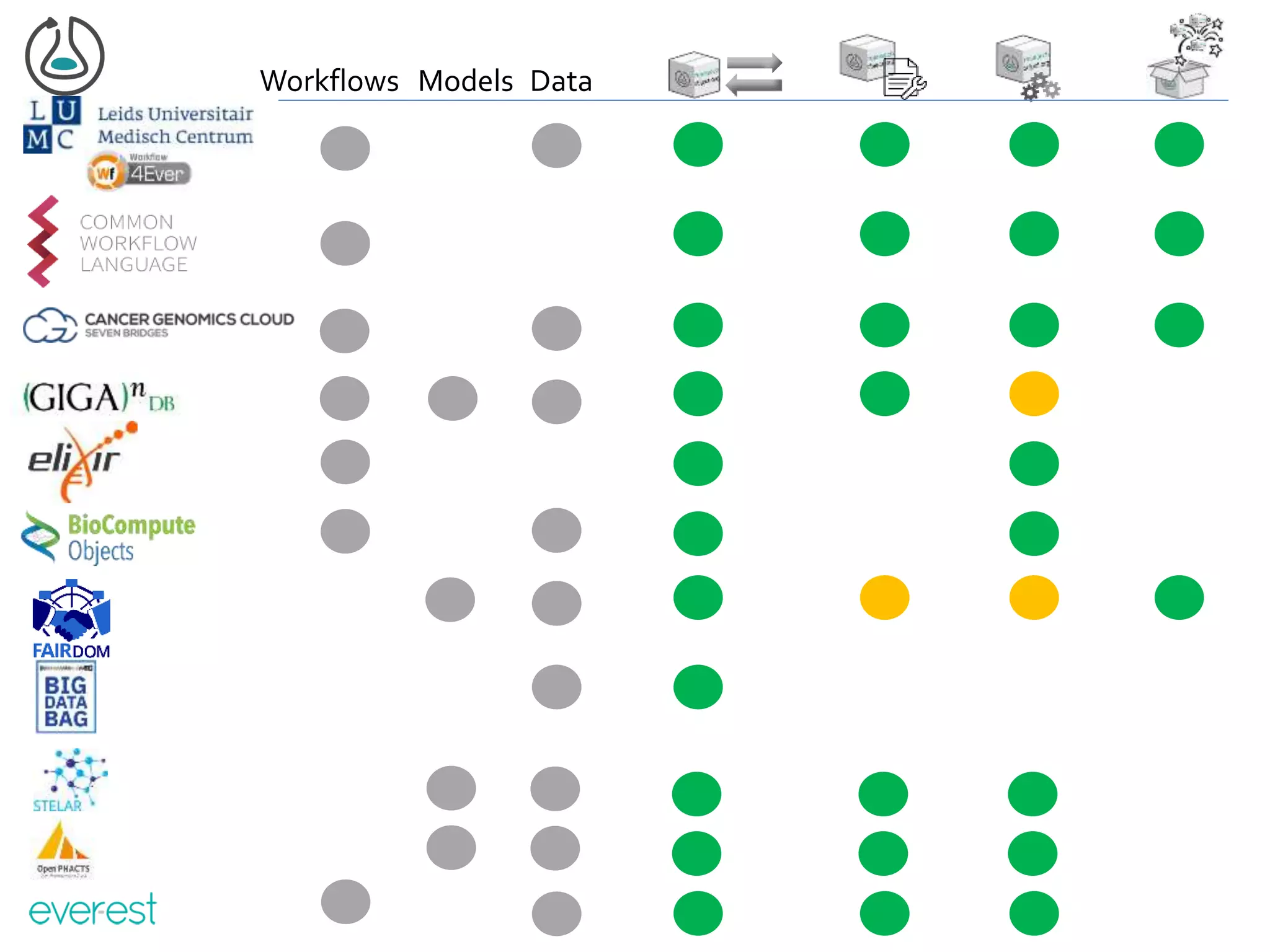 Workflows Models Data
 
