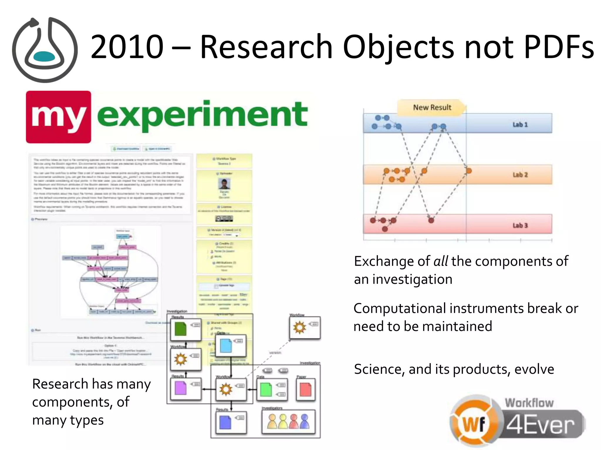2010 – Research Objects not PDFs
Research has many
components, of
many types
Exchange of all the components of
an investigation
Computational instruments break or
need to be maintained
Science, and its products, evolve
 