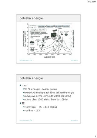 24.2.2017
2
potřeba energiepotřeba energie
nynínyní
90 % energie90 % energie -- fosilní palivafosilní paliva
elektrická energie asi 20% veškeré energieelektrická energie asi 20% veškeré energie
rozvojové země 40% (do 2050 asi 60%)rozvojové země 40% (do 2050 asi 60%)
nutno přes 1000 elektráren do 100 letnutno přes 1000 elektráren do 100 let
JEJE
v provozuv provozu –– 6565 (434 bloků)(434 bloků)
v plánuv plánu -- 113113
potřeba energiepotřeba energie
 