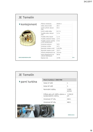 24.2.2017
18
kontejnmentkontejnment
JE TemelínJE Temelín
Půdorys obestavby 66x66 m
Výška válcové části 38 m
Vnitřní průměr válcové
části
45 m
Vnitřní světlá výška 41,7 m
Tloušťka stěny válcové
části
1,2 m
Tloušťka stěny kopule 1,1 m
Tloušťka základové desky 2,4 m
Tloušťka ocelové výstelky
uvnitř kontejnmentu
8 mm
Hmotnost prstence 140 t
Hmotnost vrchlíku 147 t
Maximální přetlak uvnitř 0,49 MPa
Maximální teplota uvnitř 150 °C
Průměr předepínacích lan 150 mm
Počet předepínacích lan
válcové části/kopule
96/36
Napínací síla 10 MN
parní turbínaparní turbína
JE TemelínJE Temelín
Parní turbína 1 000 MW
Počet VT dílů 1
Počet NT dílů 3
Nominální otáčky 3 000
ot/min
Průtok páry při 100% výkonu v
kondenzátním režimu
5 262,9
t/h
Hmotnost VT dílu 260 t
Hmotnost NT dílu 480 t
 
