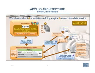 APOLLO ARCHITECTURE 
simpler, more flexible
APOLLO 29
Web-­‐based	
  client	
  +	
  annota'on-­‐edi'ng	
  engine	
  +	
  s...