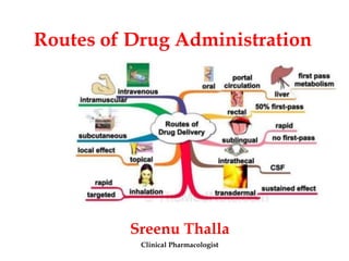 Routes of Drug Administration
Sreenu Thalla
Clinical Pharmacologist
 
