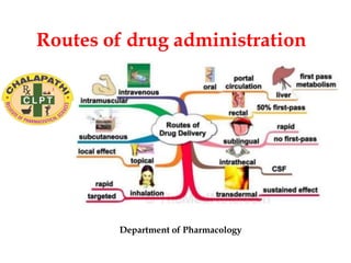 Routes of drug administration
Department of Pharmacology
 