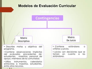 Modelos de Evaluación Curricular
Stake (1967)
Contingencias
Matriz
Descriptiva
Matriz
De Juicio
• Describe metas y objetivos del
programa.
• Contiene observaciones implícitas
del evaluador, procedentes de:
estudiantes, maestros, personal de
apoyo, miembros de la comunidad.
• Utiliza instrumentos, calendarios
entrevistas a maestros, estudiantes,
entre otros recursos.
• Contiene estándares o
criterios y juicios.
• Juicios: son decisiones que se
toman en cuanto a los
estándares.
 
