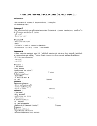 GRILLE D'ÉVALUATION DE LA COMPRÉHENSION ORALE A1
Document 1:
- Excusez-moi, où se trouve la Banque de Paris, s'il vous plaît?
- la Banque de Paris?
Document 2:
Vous allez tout droit, vous allez passer devant une boulangerie, et ensuite vous tournez à gauche, c'est
à 100 mètres, juste à côté du cinéma.
- ok, merci!
- Bonne journnée!
Document 3:
- Excusez-moi madame!
- Oui?
- Je cherche la Poste de la Place de la Victoire?
- la Poste de la Place de la Victoire... Alors attendez...
Document 4:
- Alors: Vous allez tout droit jusqu'à la Cathédrale, ensuite vous tournez à droite après la Cathédrale
et vous continuez sur le Cours Pasteur. Ensuite vous arrivez dirrectement à la Place de la Victoire.
- Très bien, merci beaucoup!
- Au revoir!
- Au revoir!
Document 1:
A. Qui parle?
- deux fammes
- un homme et une femme X
- deux hommes 10 points
B. La touriste cherche:
- La tour Effel
- la Banque de Paris X
- la Garre 20 points
Document 2
La touriste doit passer:
- devant une boulangerie X
- derrière une boulangerie
- devant un cinéma 20 points
Document 3
A. Qui parle?
- deux fammes X
- un homme et une femme
- deux hommes 10 points
B. La touriste cherche:
- la Cathédrale
- la Place de la Victoire
- La Poste de la Place de la Victoire X 20 points
Document 4
Le touriste doit tourner:
- à gauche après la Cathédrale
- à droite avant d'arriver à la Cathédrale
 