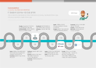 2016 글로벌 ICT 대전망 보고서