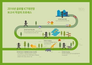 2016 글로벌 ICT 대전망 보고서