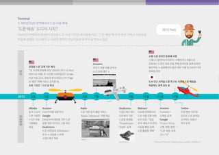 2016 글로벌 ICT 대전망 보고서