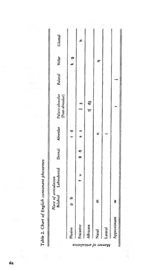 English Phonetics and Phonology By Peter Roach