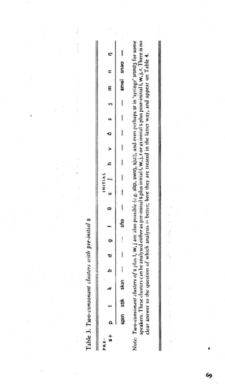 English Phonetics and Phonology By Peter Roach