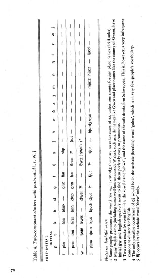 English Phonetics and Phonology By Peter Roach