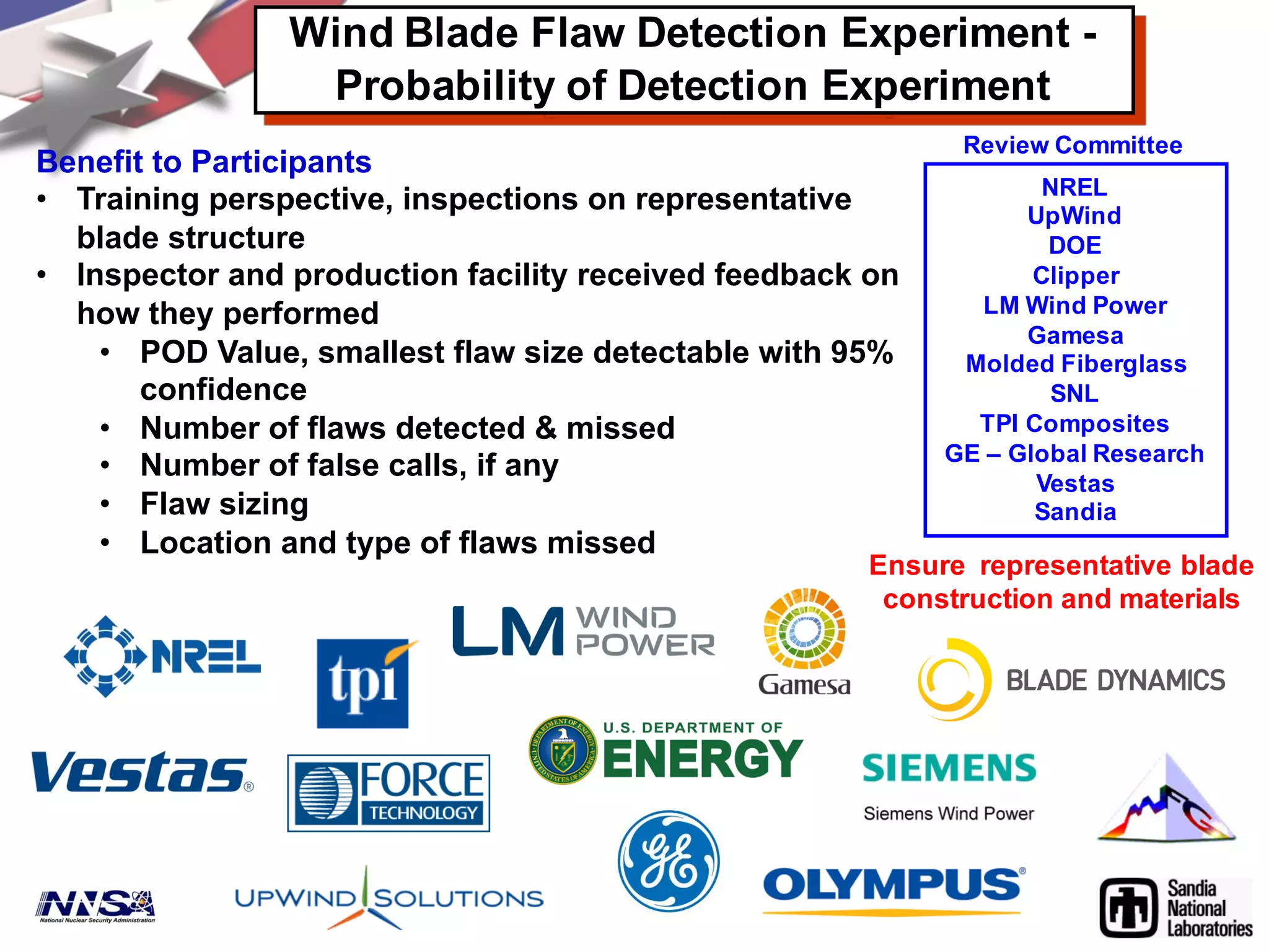 Wind Blade Flaw Detection Experiment -
Probability of Detection Experiment
Benefit to Participants
• Training perspective, inspections on representative
blade structure
• Inspector and production facility received feedback on
how they performed
• POD Value, smallest flaw size detectable with 95%
confidence
• Number of flaws detected & missed
• Number of false calls, if any
• Flaw sizing
• Location and type of flaws missed
NREL
UpWind
DOE
Clipper
LM Wind Power
Gamesa
Molded Fiberglass
SNL
TPI Composites
GE – Global Research
Vestas
Sandia
Review Committee
Ensure representative blade
construction and materials
 