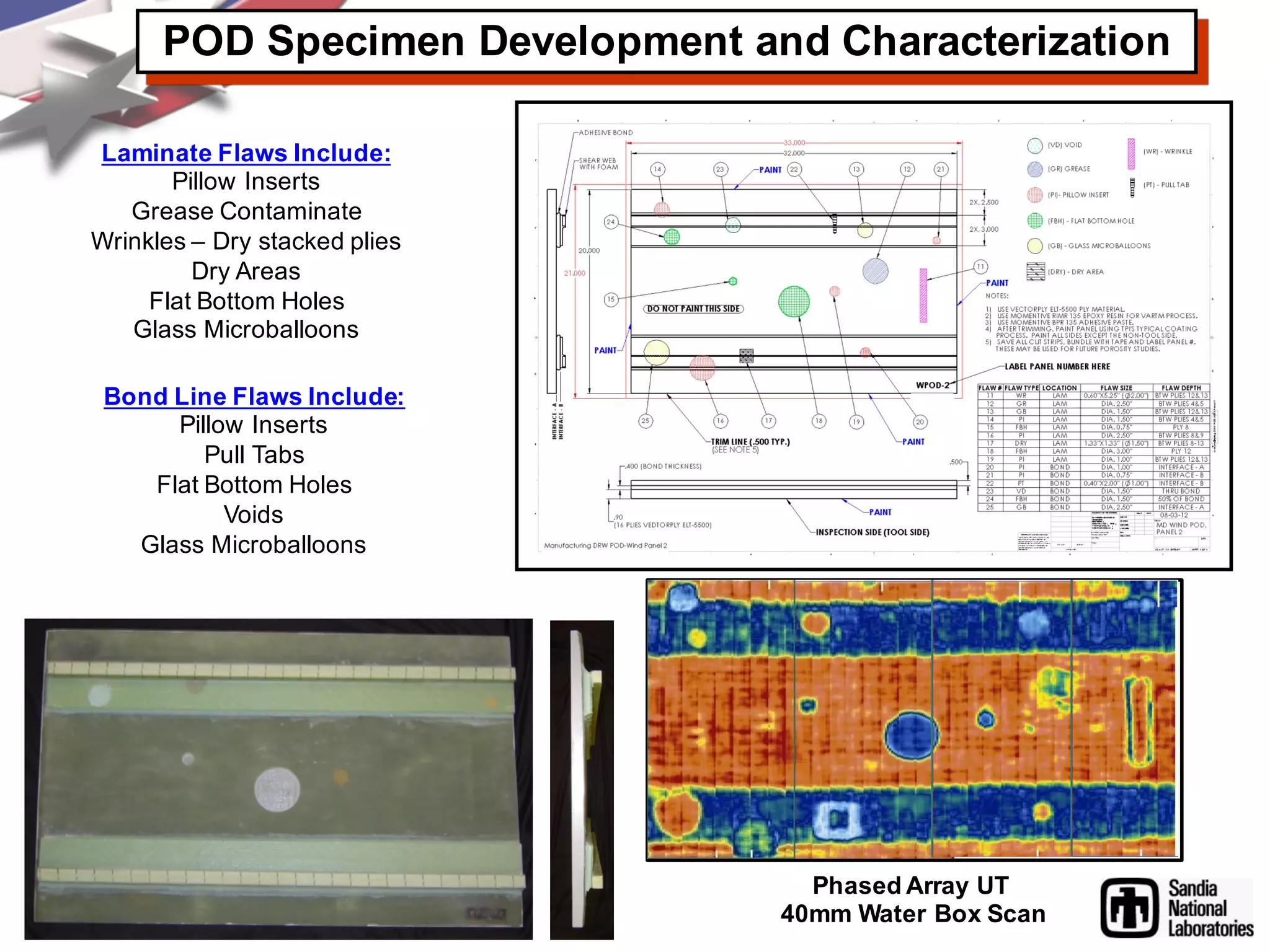 POD Specimen Development and Characterization
Laminate Flaws Include:
Pillow Inserts
Grease Contaminate
Wrinkles – Dry stacked plies
Dry Areas
Flat Bottom Holes
Glass Microballoons
Bond Line Flaws Include:
Pillow Inserts
Pull Tabs
Flat Bottom Holes
Voids
Glass Microballoons
Phased Array UT
40mm Water Box Scan
 