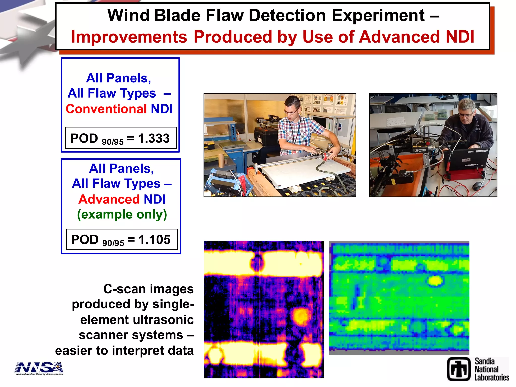 Wind Blade Flaw Detection Experiment –
Improvements Produced by Use of Advanced NDI
C-scan images
produced by single-
element ultrasonic
scanner systems –
easier to interpret data
All Panels,
All Flaw Types –
Conventional NDI
POD 90/95 = 1.333
All Panels,
All Flaw Types –
Advanced NDI
(example only)
POD 90/95 = 1.105
 