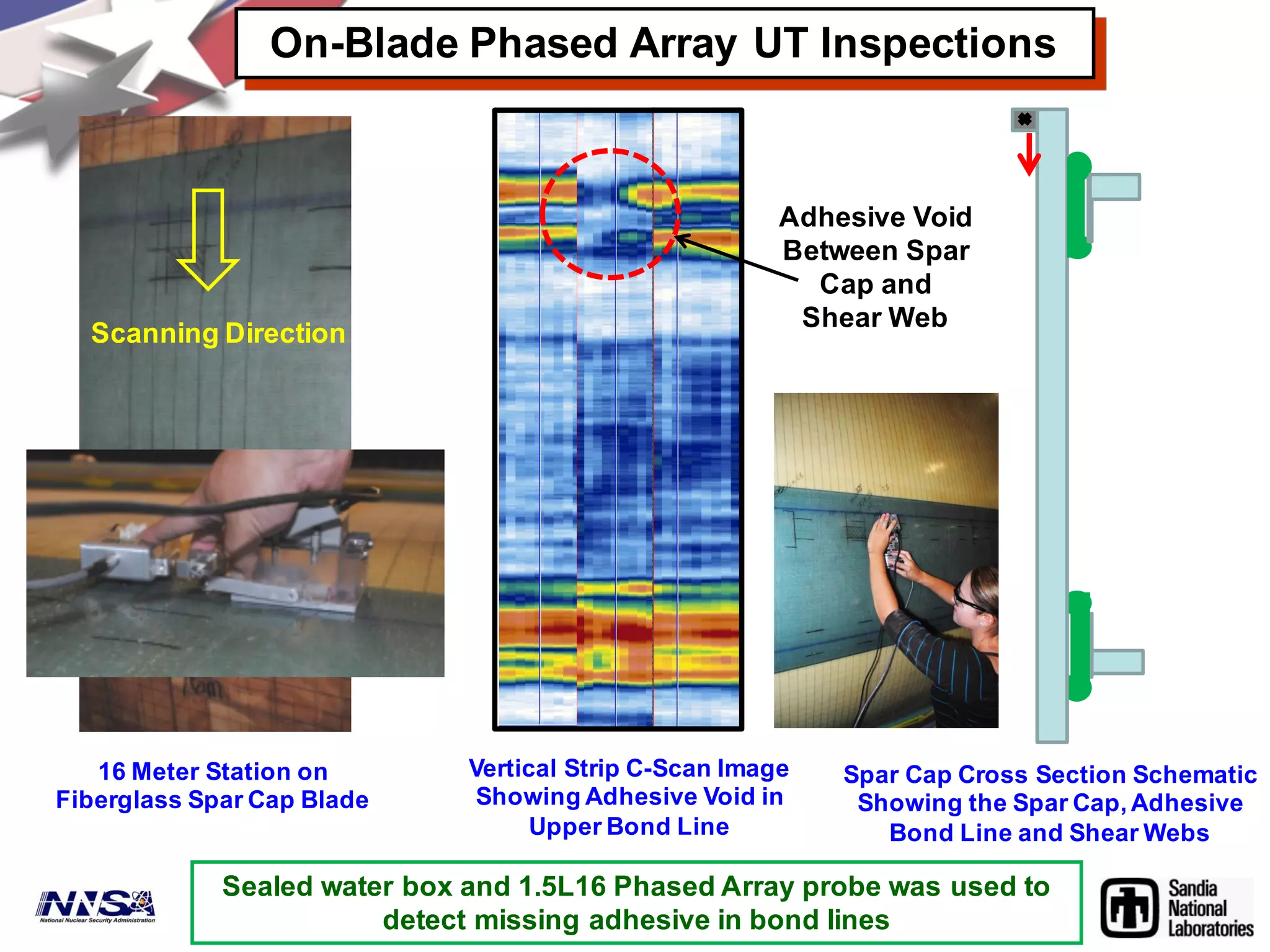 On-Blade Phased Array UT Inspections
16 Meter Station on
Fiberglass Spar Cap Blade
Spar Cap Cross Section Schematic
Showing the Spar Cap, Adhesive
Bond Line and Shear Webs
Scanning Direction
Sealed water box and 1.5L16 Phased Array probe was used to
detect missing adhesive in bond lines
Vertical Strip C-Scan Image
Showing Adhesive Void in
Upper Bond Line
Adhesive Void
Between Spar
Cap and
Shear Web
 