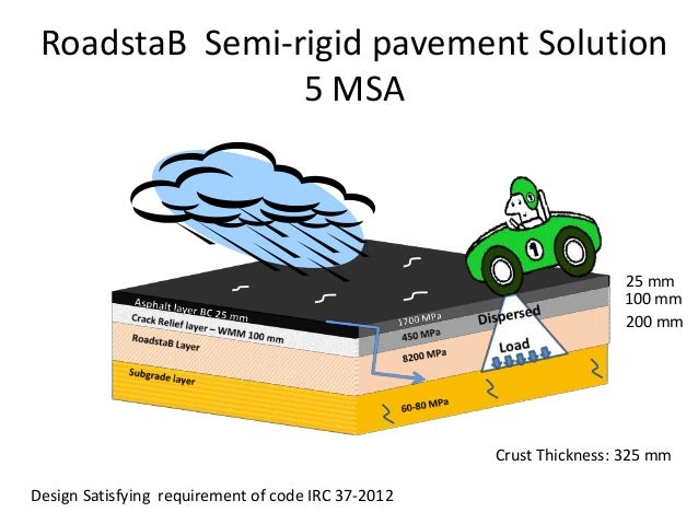 RoadstabB Presentation