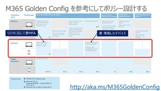 M365 Golden Config οˤƥݥꥷ`OӋ
ꥹˏꤸҪMFA Ҫ ʒǥХ
http://aka.ms/M365GoldenConfig
 
