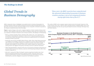 10 | The Road to Recovery
The findings in detail
Global Trends in
Business Demography
RSM’s comparative data set highlights recent global trends in business demography. By
tracking enterprise births and deaths during the period preceding and following the Great
Recession, this data provides important insights on how companies worldwide responded to
the deepest economic downturn since the 1930s.
Figure 1 reports changes in the active company registries of select countries between 2007
and 2011. These registries reflect the net effects of company entries and exits, and thus serve
as an indicator of business formation in the selected countries. The findings are illuminating:
• The G-7 countries (Canada, France, Germany, Italy, Japan, U.K., U.S.) experienced a
net addition of just 846,000 companies in 2007-11 for a compound annual growth rate
of 0.8 percent. Within that group, France posted the strongest growth of net enterprise
formation (CAGR 4.5 percent).
• During the same period, the BRICS (Brazil, Russia, India, China, South Africa) generated
a net addition of 4.8 million companies for a CAGR of 6.4 percent. China led that group
with an increase of 2.9 million companies (CAGR 6.8 percent). South Africa (which
formally entered BRICS in 2012 but whose active registry numbers are reported for the
whole period) is the laggard of the group, incurring a net loss of 138,000 enterprises.
• ‘Other Emerging Markets’ reported strong rates of net business formation: Hong Kong 9.9
percent, Mexico 6.6 percent, Ukraine 5.2 percent with Hong Kong leading the table of 35
countries (Appendix 1).
• Like the G-7 group, the ‘Other Developed’ countries experienced modest rates of net
business formation during the period in question (CAGR 1.8 percent). But several
advanced industrialized countries outperformed the group: Switzerland 6.8 percent,
Netherlands 5.2 percent, Singapore 4.4 percent, New Zealand 4.4 percent.
The results of RSM’s active company register analysis mirror the broader trajectory of the
world economy since 2007, with the robust emerging markets exhibiting higher rates of net
business formation than the slow growing developed economies of Europe, Developed Asia,
and North America.
“Since 2007, the BRIC countries have outperformed
the advanced industrialised economies in business
creation, posting a rate of net company formation
nearly eight times that of the G-7”
Figure 1
Business Formation in the World Economy
Active Company Register, Selected Countries, 2007-11 (Thousands of Companies)
5,000
10,000
15,000
20,000
25,000
30,000
2007 2008 2009 2010 2011
Exhibit 1 Source: RSM International Research
CAGR
2007-11
BRICS
Other Emerging
Markets
Other Developed
Economies
G-7 Countries
2.8%
1.8%
6.4%
0.8%
Figure 1
 