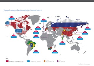 The Road to Recovery | 11
Key
Compound annual growth rate Net business increase BRICS countries
0.3%
95,000
0.7%
63,000
0.7%
63,000
5.2%
993,000
4.5%
562,000
0%
3,000
0.6%
75,000
-3.8%
-138,000
4.7%
152,000
5.8%
920,000
-0.1%
-15,000
6.9%
2,931,000
G7 countries
Change in number of active enterprises (in 000s), 2007-11
 