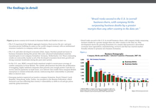 The Road to Recovery | 13
Figure 3 shows country-level trends in business births and deaths in 2007-10:
• The U.S experienced the highest aggregate business churn across the pre- and post-
recession period, befitting its status as the world’s largest economy with an institutional
structure conducive to company entries and exits.
• The U.S. and other developed economies (Italy, Japan, Sweden) posted net losses in
business formation during this period. But some advanced industrialised countries
reported gains in net company formation: Germany, Netherlands, U.K. These contrasting
results are noteworthy insofar as all of the developed economies faced slow growth and
strong economic headwinds during the post-2007 period.
• In the U.K. case, RSM’s research lends empirical weight to recent press coverage of
zombie companies in Great Britain. The zombie phenomenon describes the proliferation
of struggling, highly indebted companies that generate just enough positive cash flow to
service interest payments on bank loans. Low interest rates enable these marginal British
enterprises to remain technically solvent, underscoring their vulnerability to potential
hikes in interest rates.
• Emerging markets registered net positive company formation: Brazil, Poland, Czech
Republic, Hong Kong, India, Turkey. An exception is the Russian Federation, which
incurred a net loss reflecting that country’s vulnerability to shifts in oil and gas prices
amid the global downturn.
• Brazil ranks second to the U.S. in overall business churn, with company births surpassing
business deaths by a greater margin than any other country in the data set. That
development shows the growing dynamism of a country that possesses a diversified
economic base (agriculture, manufacturing, services) and that has enacted market-
friendly reforms to promote new business formation.
Figure 3
“Brazil ranks second to the U.S. in overall
business churn, with company births
surpassing business deaths by a greater
margin than any other country in the data set.”
The findings in detail
Business Demography
Company Births and Deaths*, Selected Countries (Thousands, 2007-10)
0
500
1,000
1,500
2,000
2,500
3,000
3,500
U.S.
Brazil
Germany
Russia
Poland
Italy
U.K.
Japan
Netherlands
CzechRepublic
HongKong
Greece
India
Sweden
Turkey
Business Births
Business Deaths
* “Business Births” are defined as the number of new enterprises added to the
business registry between 2007 and 2010. “Business Deaths” are defined as the
number of enterprises removed from the business registry during this period. Source: RSM International Research
-264
+1,569
+57
-170
+237 -64
+45
-20
+303
+198 +243
+54 +148 -48 +156
Net Company Formation
Exhibit 3
Figure 3
 