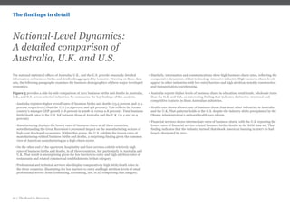16 | The Road to Recovery
The findings in detail
National-Level Dynamics:
A detailed comparison of
Australia, U.K. and U.S.
The national statistical offices of Australia, U.K., and the U.S. provide unusually detailed
information on business births and deaths disaggregated by industry. Drawing on those data
sets, the following paragraphs examines the business demographics of three major developed
economies.
Figure 5 provides a side-by-side comparison of 2011 business births and deaths in Australia,
U.K., and U.S. across selected industries. To summarise the key findings of this analysis:
• Australia registers higher overall rates of business births and deaths (13.5 percent and 13.1
percent respectively) than the U.K (11.2 percent and 9.8 percent). This reflects the former
country’s stronger GDP growth (1.8 percent in 2008-12 versus 0.8 percent). Total business
birth/death rates in the U.S. fall between those of Australia and the U.K. (11.4 and 10.9
percent).
• Manufacturing displays the lowest rates of business churn in all three countries,
notwithstanding the Great Recession’s presumed impact on the manufacturing sectors of
high-cost developed economies. Within this group, the U.S. exhibits the lowest rates of
manufacturing-related business births and deaths, a surprising finding given the common
view of American manufacturing as a high-churn sector.
• On the other end of the spectrum, hospitality and food services exhibit relatively high
rates of business births and deaths, in all three countries, but particularly in Australia and
U.K. That result is unsurprising given the low barriers to entry and high attrition rates of
restaurants and related commercial establishments in that category.
• Professional and technical services also display comparatively high birth/death rates in
the three countries, illustrating the low barriers to entry and high attrition levels of small
professional service firms (consulting, accounting, law, et al) comprising that category.
• Similarly, information and communications show high business churn rates, reflecting the
comparative dynamism of that technology-intensive industry. High business churn levels
appear in other industries with low entry barriers and high attrition, notably construction
and transportation/warehousing.
• Australia reports higher levels of business churn in education, retail trade, wholesale trade
than the U.K. and U.S., an interesting finding that indicates distinctive structural and
competitive features in those Australian industries.
• Health care shows a lower rate of business churn than most other industries in Australia
and the U.K. That patterns holds in the U.S. despite the industry shifts precipitated by the
Obama Administration’s national health care reform.
• Financial services shows intermediate rates of business churn, with the U.S. reporting the
lowest rates of financial service-related business births/deaths in the RSM data set. That
finding indicates that the industry turmoil that shook American banking in 2007-10 had
largely dissipated by 2011.
 