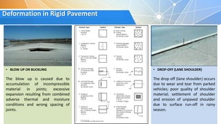 Deformation in Rigid Pavement
• DROP-OFF (LANE SHOULDER)
The drop off (lane shoulder) occurs
due to wear and tear from parked
vehicles; poor quality of shoulder
material; settlement of shoulder
and erosion of unpaved shoulder
due to surface run-off in rainy
season.
• BLOW UP OR BUCKLING
The blow up is caused due to
accumulation of incompressible
material in joints; excessive
expansion resulting from combined
adverse thermal and moisture
conditions and wrong spacing of
joints.
 