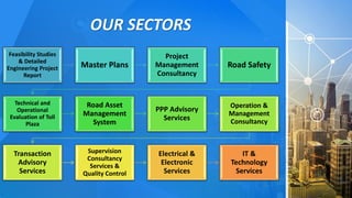 OUR SECTORS
Feasibility Studies
& Detailed
Engineering Project
Report
Master Plans
Project
Management
Consultancy
Road Safety
Technical and
Operational
Evaluation of Toll
Plaza
Road Asset
Management
System
PPP Advisory
Services
Operation &
Management
Consultancy
Transaction
Advisory
Services
Supervision
Consultancy
Services &
Quality Control
Electrical &
Electronic
Services
IT &
Technology
Services
 